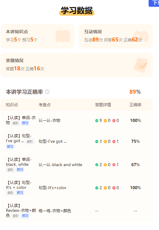 课堂学习报告